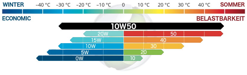 addinol-pole-position-sae-10w-50